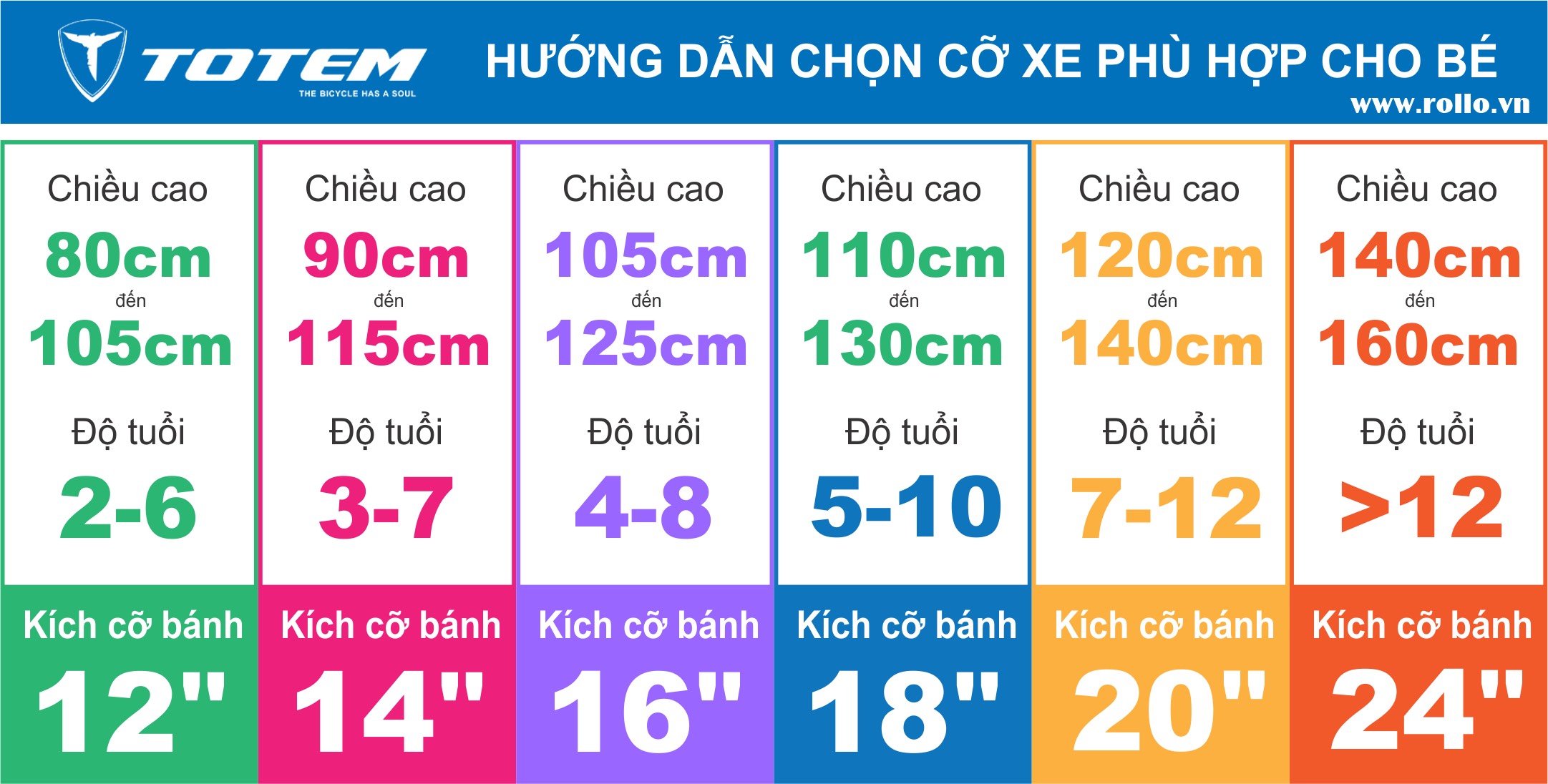 Tổng hợp 20 xe đạp cho trẻ từ 10 15 tuổi hay nhất hiện nay 2 Cha mẹ thông minh chọn xe phù hợp độ tuổi cho con - Xe đạp Totem